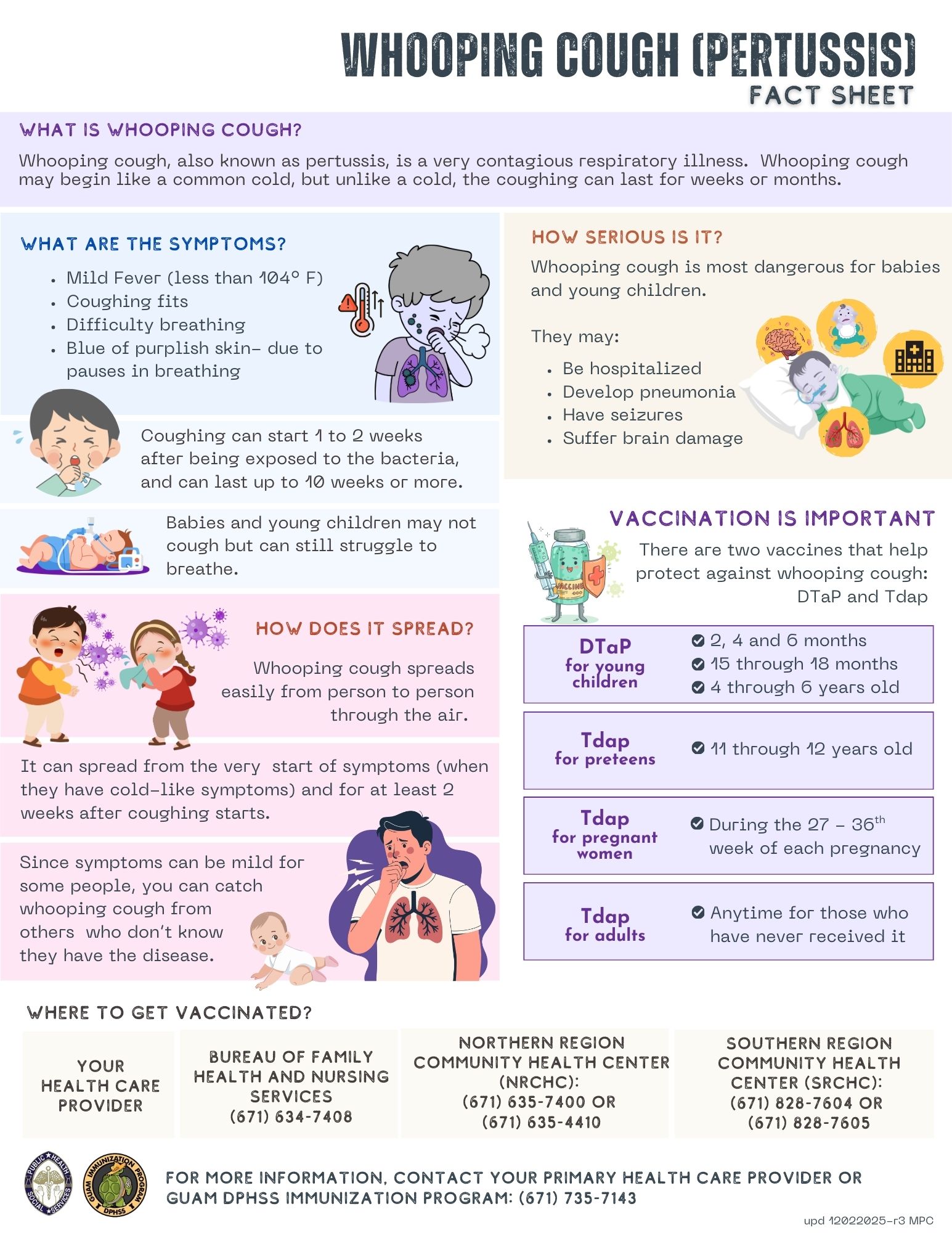 Whooping Cough- Fact Sheet